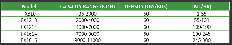 Farm Duty Drag Conveyor Chart