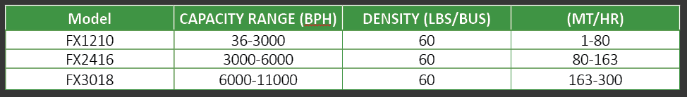 Farm-Duty Bucket Elevator chart